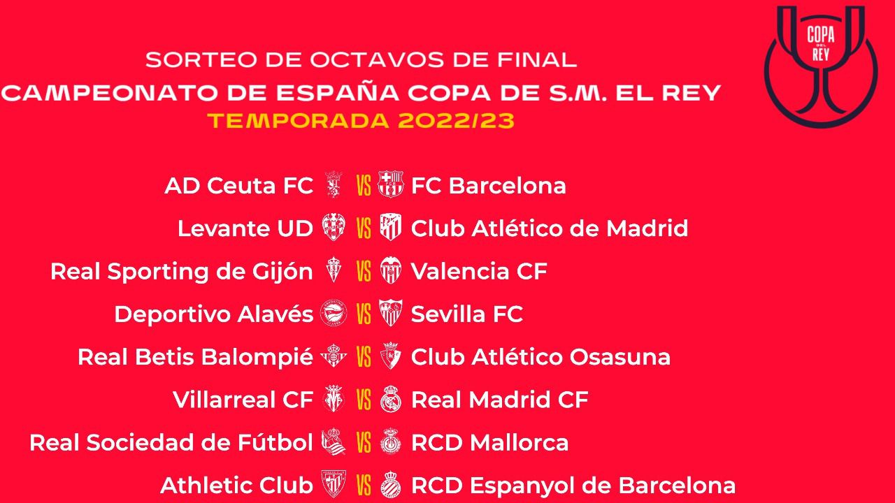 Copa del Rey. Villarreal - Real Madrid, plato fuerte de los octavos ...