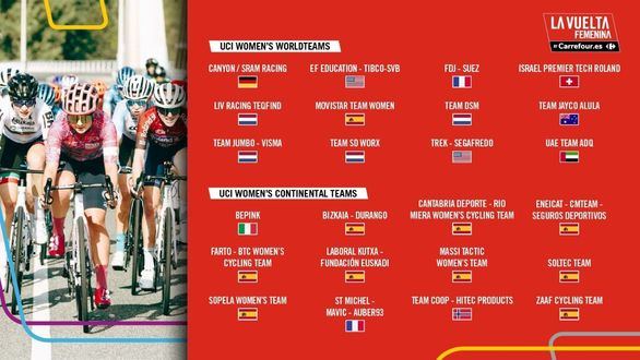 Vuelta a España. La Vuelta femenina desvela los 24 equipos participantes