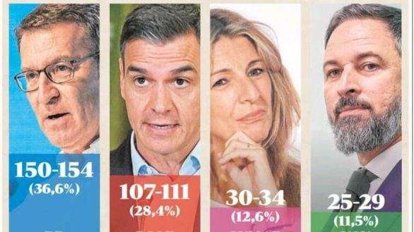 Las portadas de los periódicos de este lunes