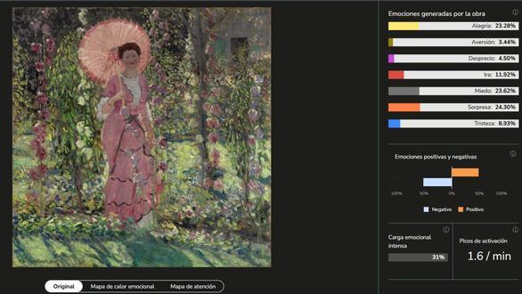 El Museo Thyssen demuestra cómo influye el arte en las emociones