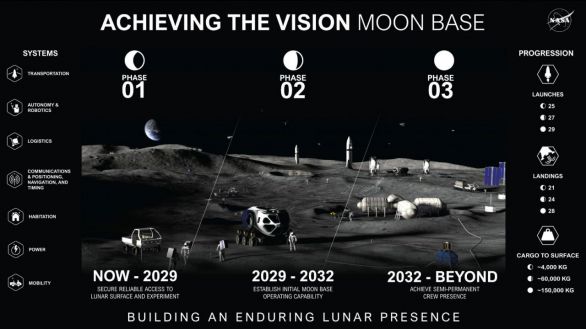 La NASA empezará a poner este año los cimientos de su base en la Luna
