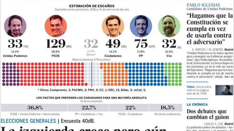 Más encuestas electorales