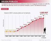 El nuevo camino a la reducción de la deuda