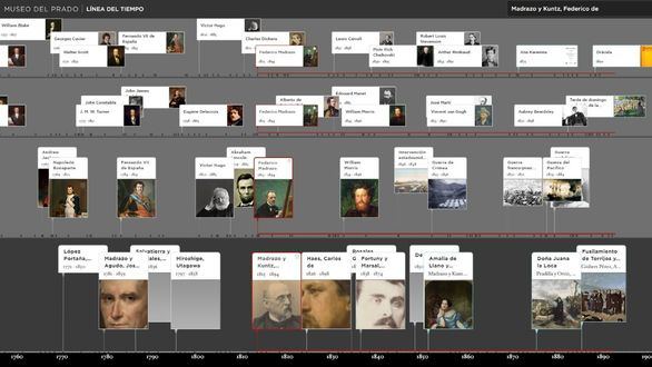 La inteligencia artificial llega al Museo del Prado para ampliar el contexto de las obras