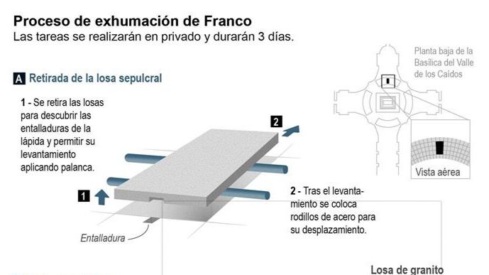 La exhumación de Franco será el jueves y costará un máximo de 63.000 euros