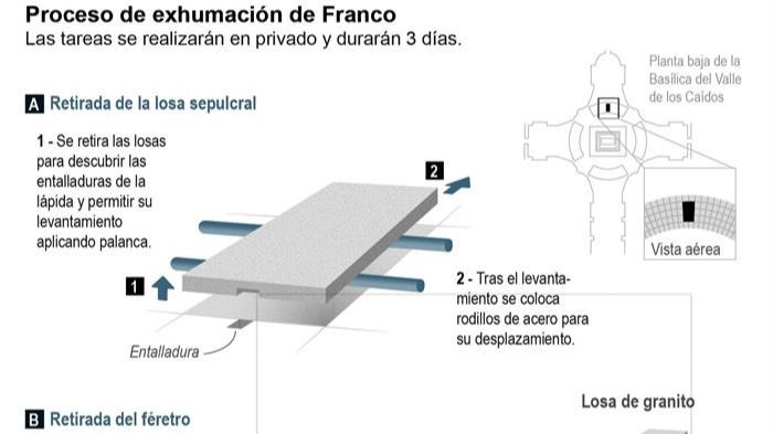 Traslado en helicóptero ante 22 familiares