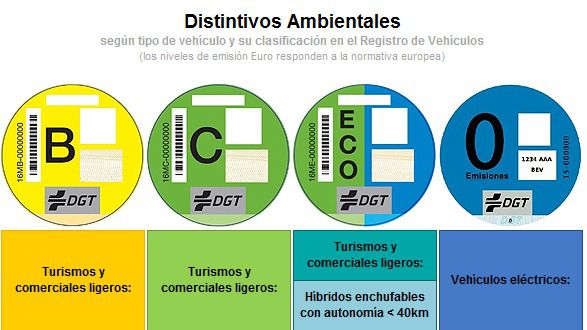 La DGT desmiente que vaya a modificar los distintivos ambientales
