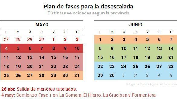 Fase 1: esto es lo que se podrá hacer (y lo que no) en Madrid a partir del 25 de mayo