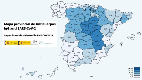 Solo el 5,2% de los españoles se ha contagiado de coronavirus