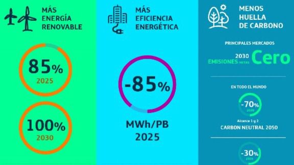 Telefónica compra energía renovable para los próximos 10 años