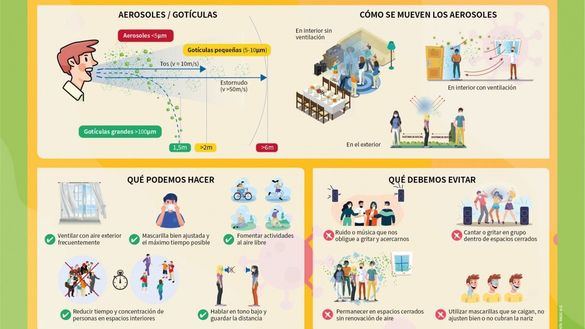 Los enfermeros enseñan cómo evitar contagiarse de coronavirus por aerosoles