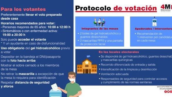 Así serán las elecciones en Madrid: horarios para mayores y contagiados, y mascarillas gratis