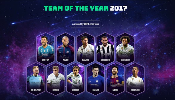 Los usuarios de la UEFA votan un once ideal de 2017 teñido de blanco