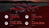 Alfa Romeo confirma su gran momento creciendo más de un 20%: una joya industrial que el continente no puede permitirse perder
