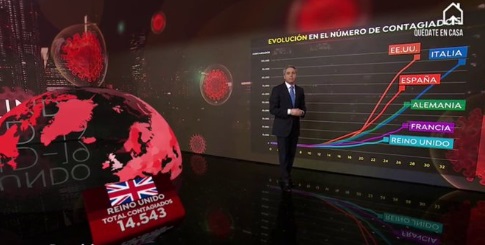 Los informativos de Antena 3 y Telecinco relegan a los de TVE