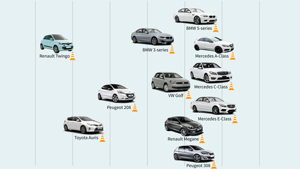 Algunos coches europeos emiten hasta un 50% más de lo que dicen sus test