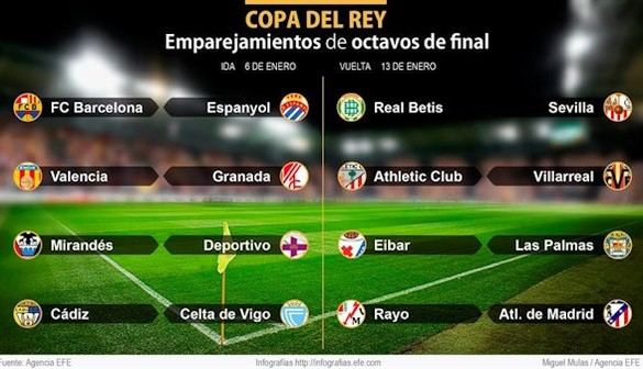 Tres derbis le ponen morbo a la Copa
