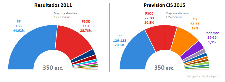 Comparativa de resultados