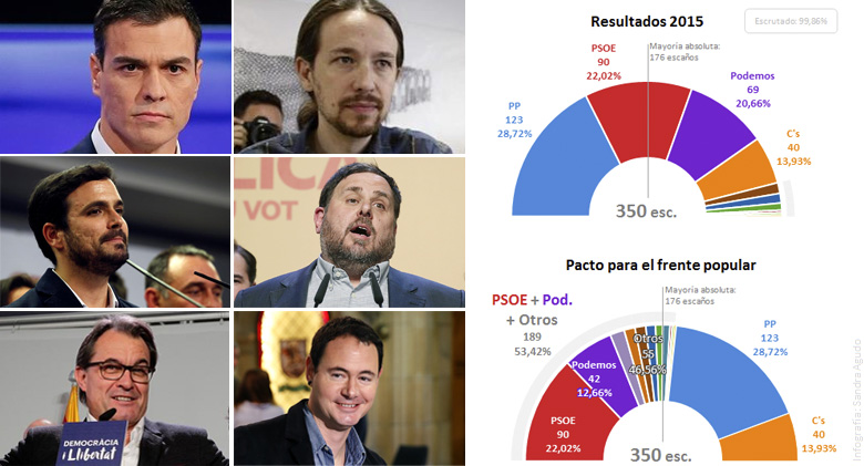Comparativa de resultados