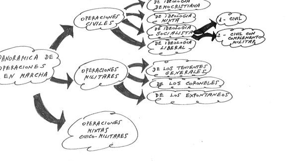 Consulte aquí los documentos desclasificados del 23F