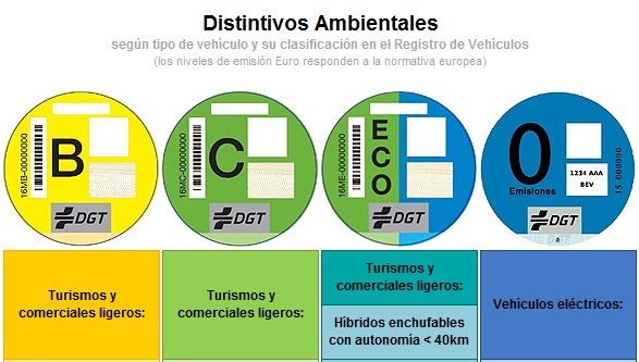 Guía de Madrid Central: ¿a qué coches afecta? ¿en qué zonas?