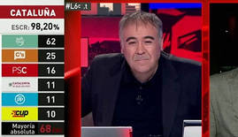 Audiencias. El debate de Gran Hermano importa más que las elecciones de Cataluña