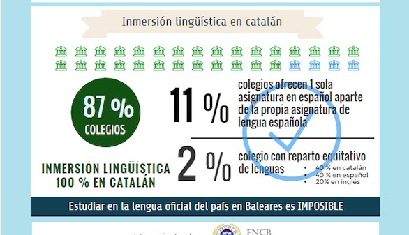 La enseñanza en castellano, 