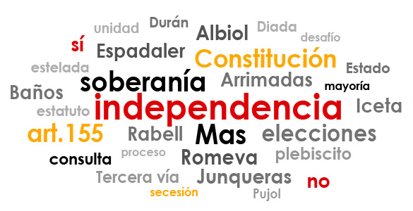 Palabras clave para entender el 27-S