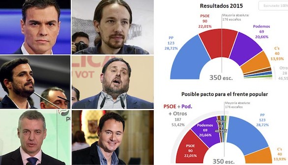 España, en manos del frente popular