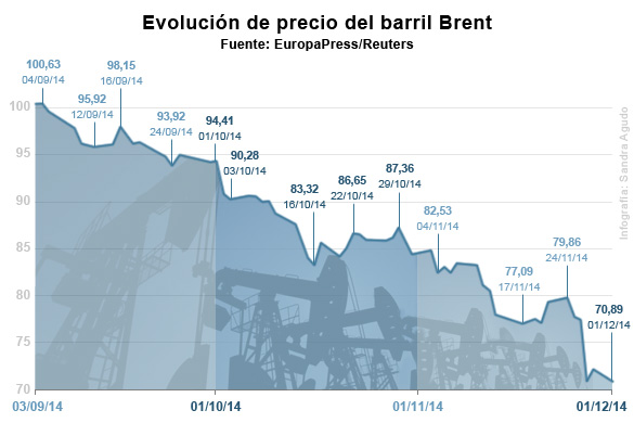 La batalla entre EEUU y el eje Rusia-China desploma el precio del crudo
