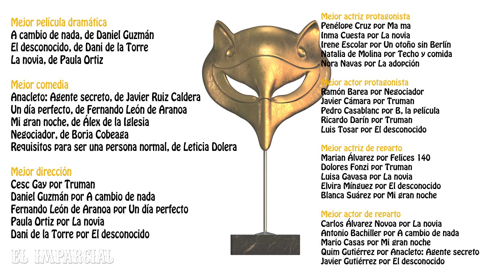 Los periodistas ya tienen sus favoritos para los Premios Feroz