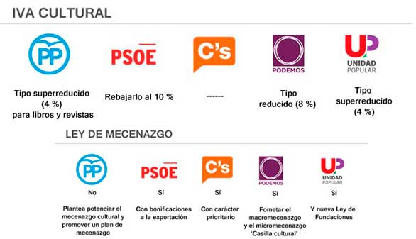 Promesas electorales