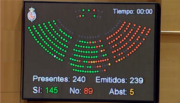 El Senado aprueba la reforma del aborto sin unanimidad en el PP