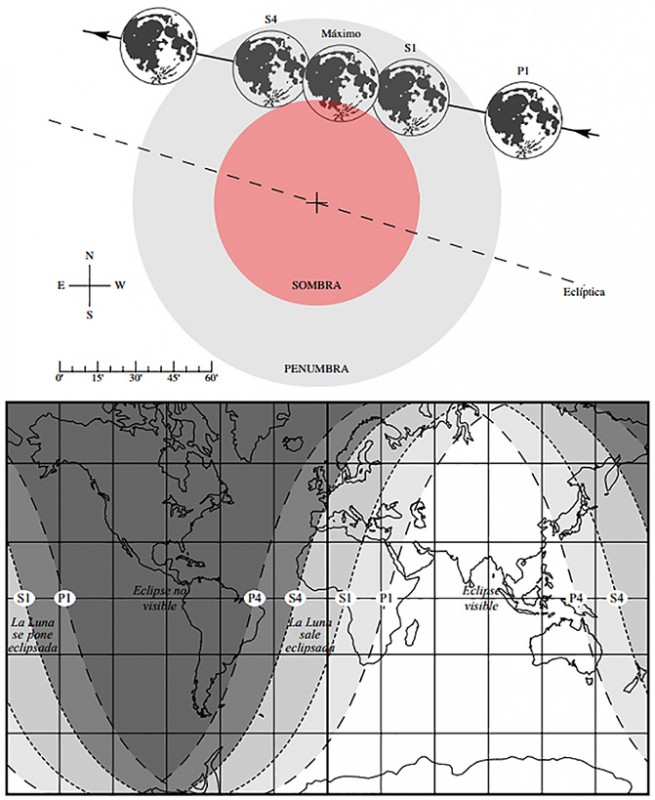 Esquema del eclipse parcial de Luna del 7 de agosto de 2017, indicando P1 (principio del eclipse penumbral, 15h 48m), S1 (principio del eclipse parcial, 17h 22m), máximo del eclipse penumbral (18h 20m), S4 (fin del eclipse parcial, 19h 18m) y P4 (fin del eclipse penumbral, 20h 52m). Horas indicadas en tiempo universal o UT, al que hay que sumar dos horas más para ajustarlo al de la Península. / Real Instituto y Observatorio de la Armada