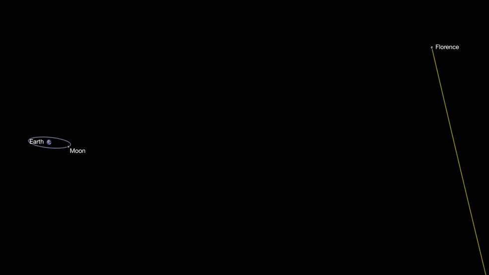 Diagrama que muestra el rumbo del asteroide