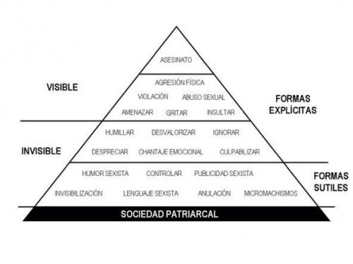 Coordinadora Feminista.