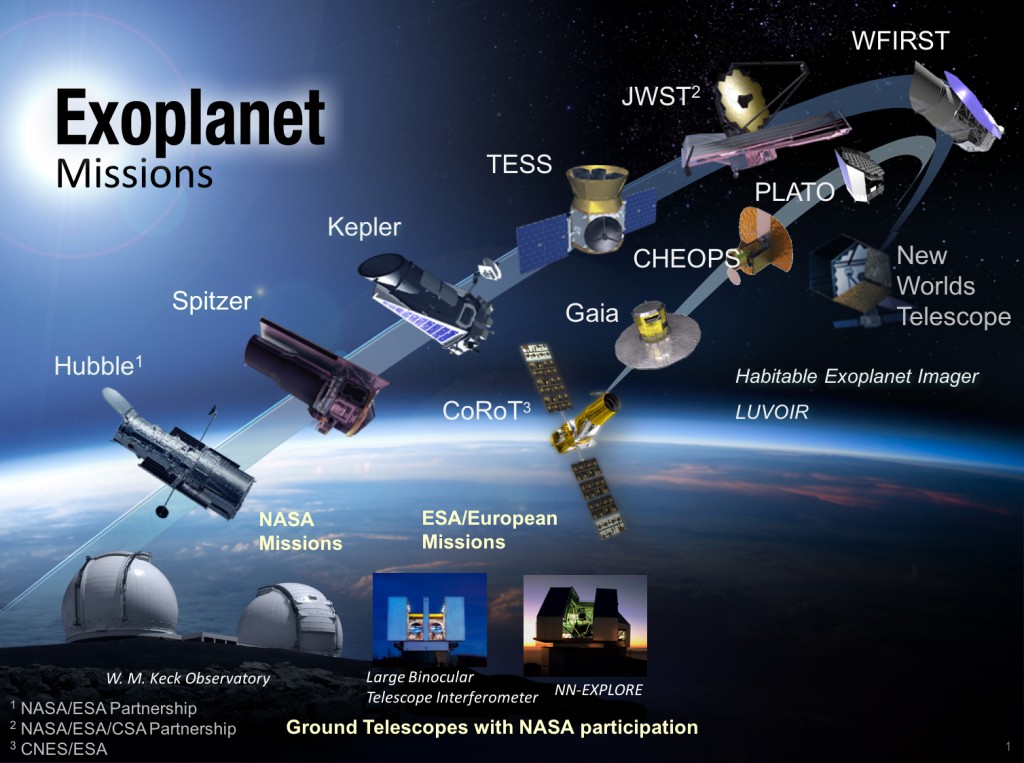 Diagrama con las principales misiones dedicadas a la búsqueda de exoplanetas | NASA