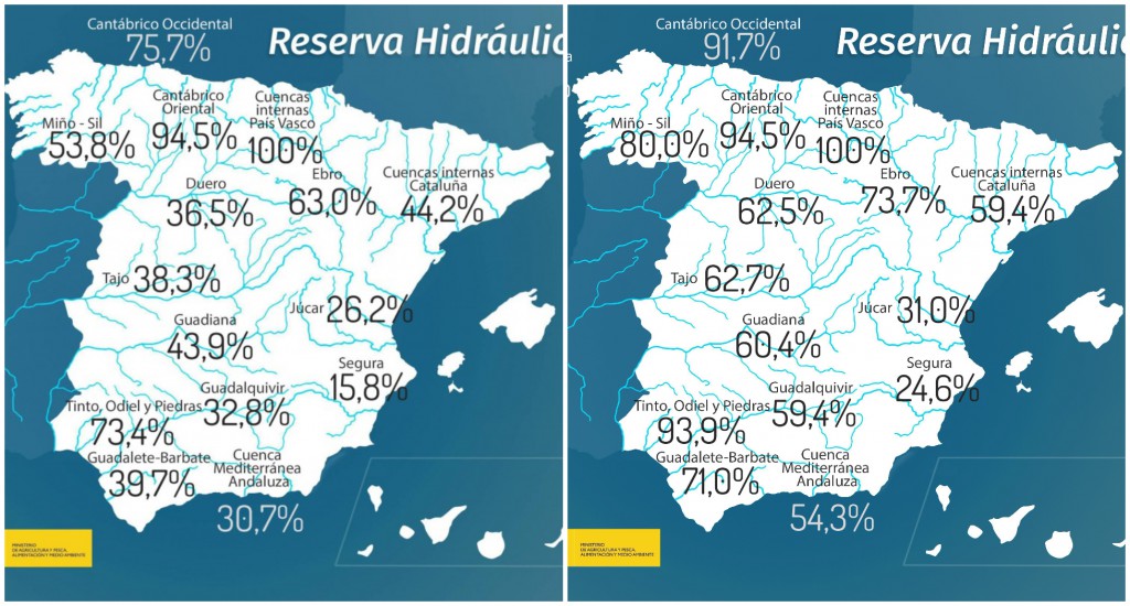 Comparativa entre el agua almacenada a 12 de febrero de 2018 y el agua embalsada a 27 de marzo de 2018. (Fuente: MAPAMA)
