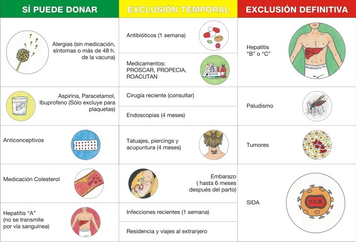 Servicio Madrileño de Salud. Consejería de Sanidad
