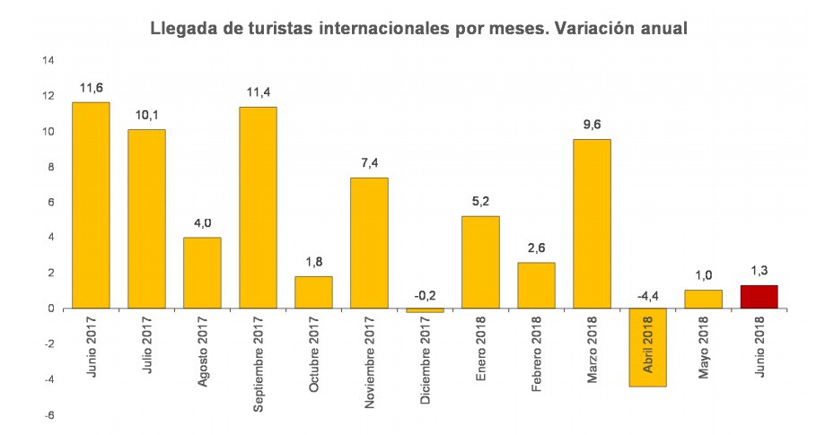 Frontur