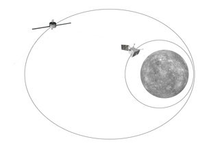 Órbitas de BepiColombo / ESA