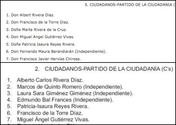 La lista de arriba es de las generales de 2015. La de abajo, de 2019 / BOE