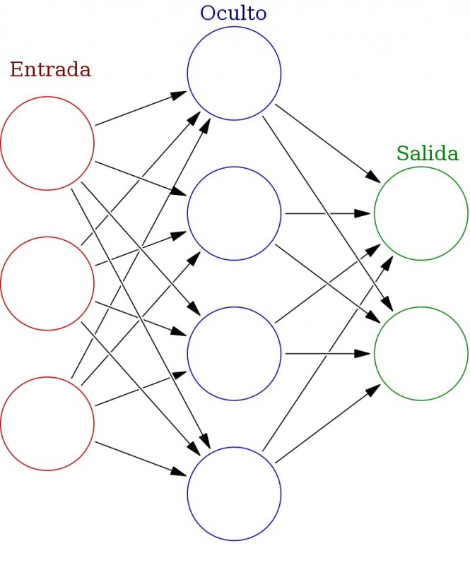 Diagrama de una red neuronal artificial.