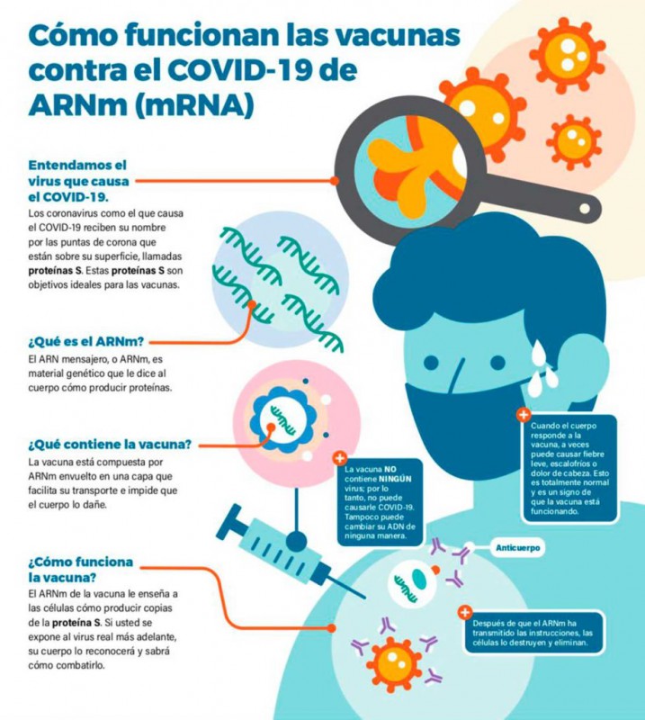 CDC