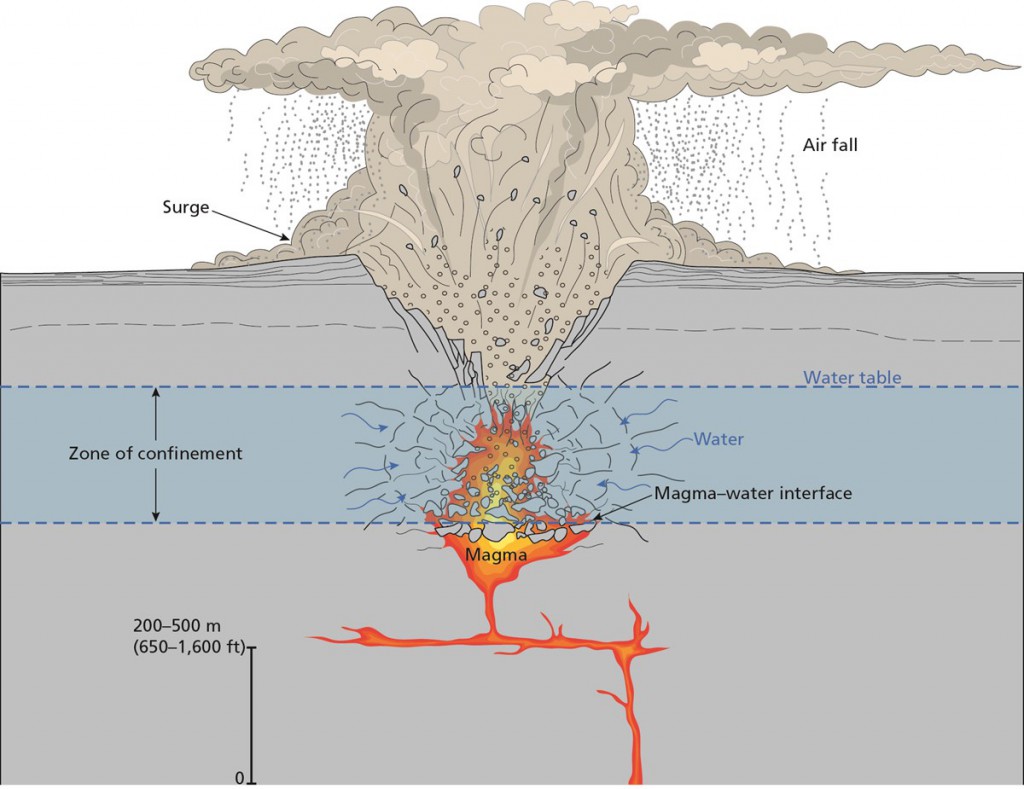 Ilustración de maar explosion Ilustración de una explosión maar | Trista L. Thornberry-Ehrlich, Universidad Estatal de Colorado