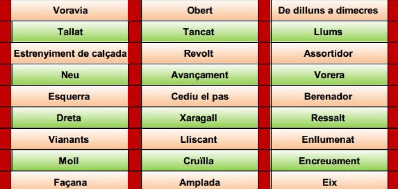  Algunos de los términos utilizados en la señalización vial en catalán