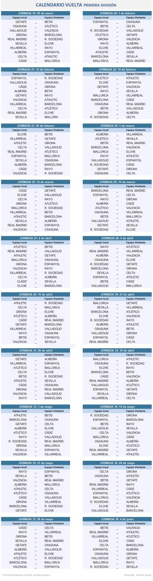 Calendario vuelta