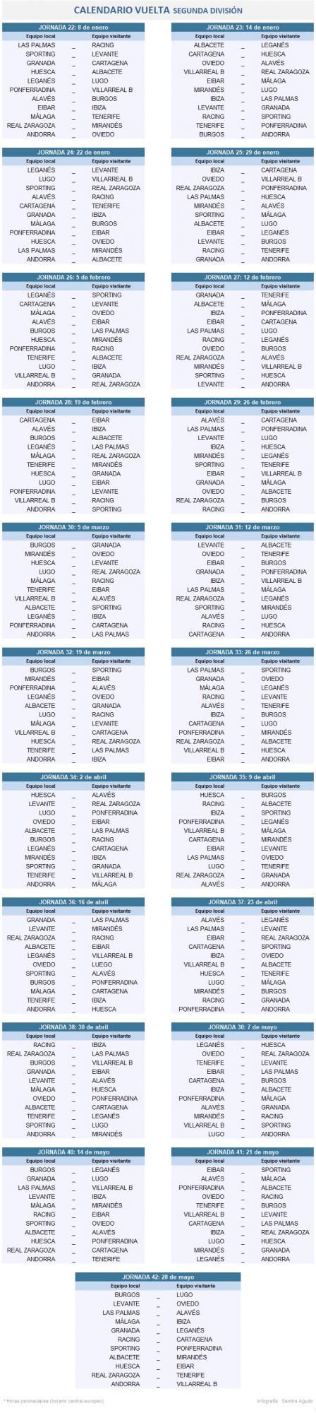 Calendario vuelta