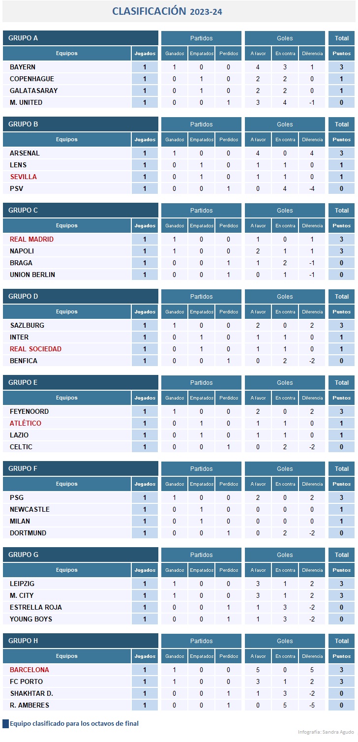 Clasificacion
