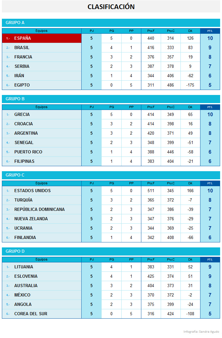 Fase de grupos 1
